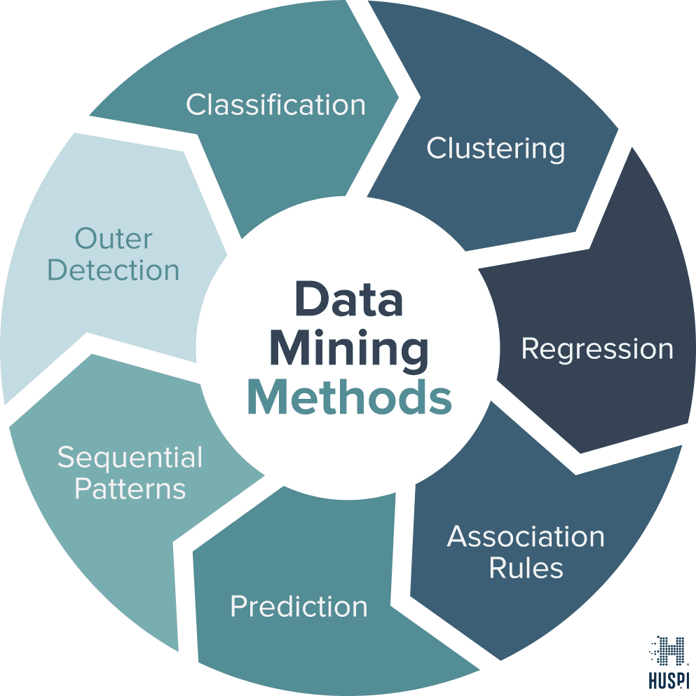 data mining task define