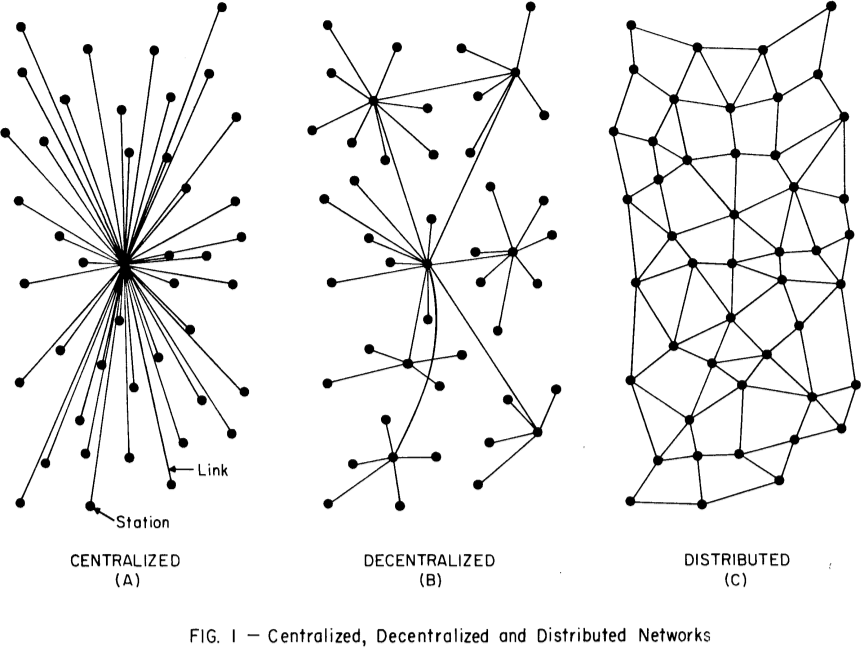 Centralized, Decentralized, and Distributed System