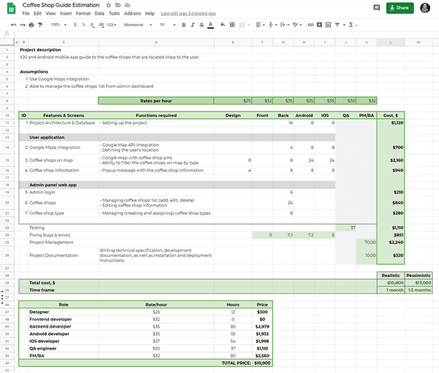 Project Development estimate template