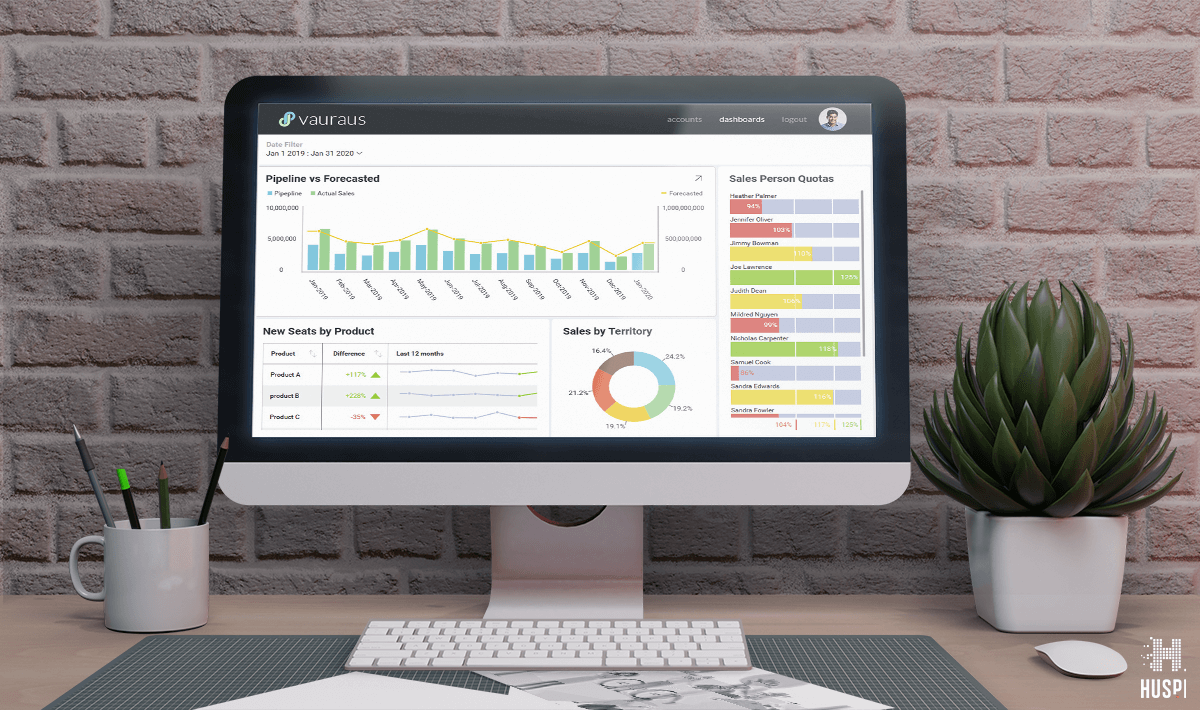 Reveal Embedded Analytics