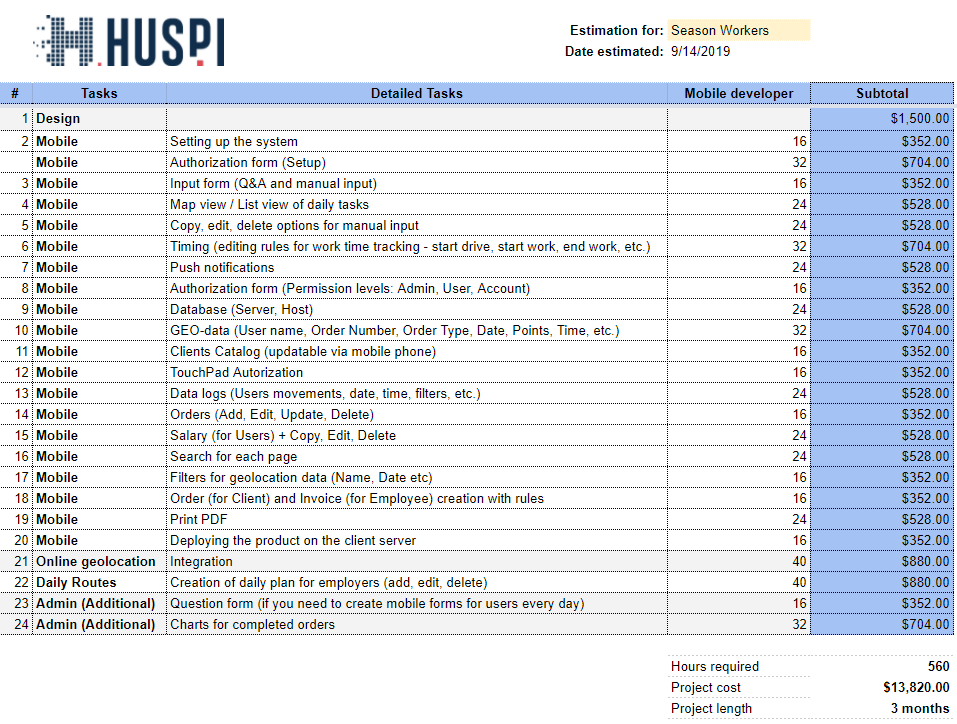 Rough estimation for an agricultural mobile app with geolocation and task tracking