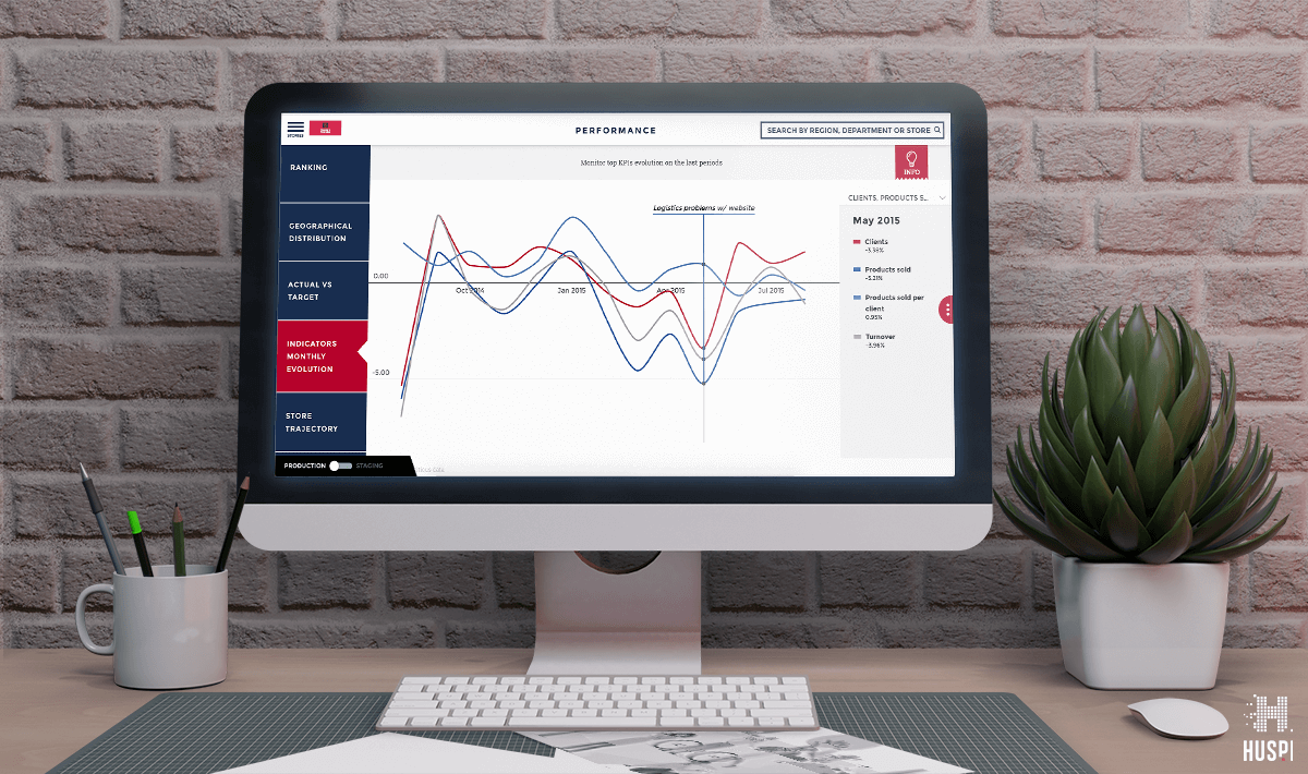 Toucan Toco Embedded Analytics