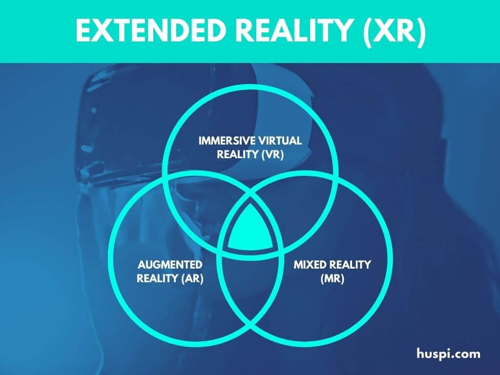 Extended Reality (XR) Components - AR, VR, and MR