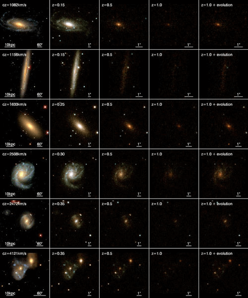 Exploring the universe & astronomical objects