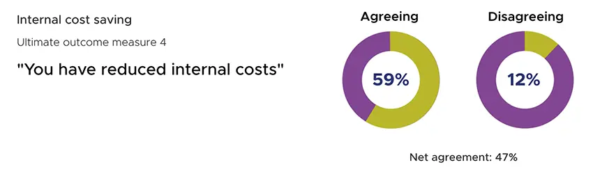 internal cost savings